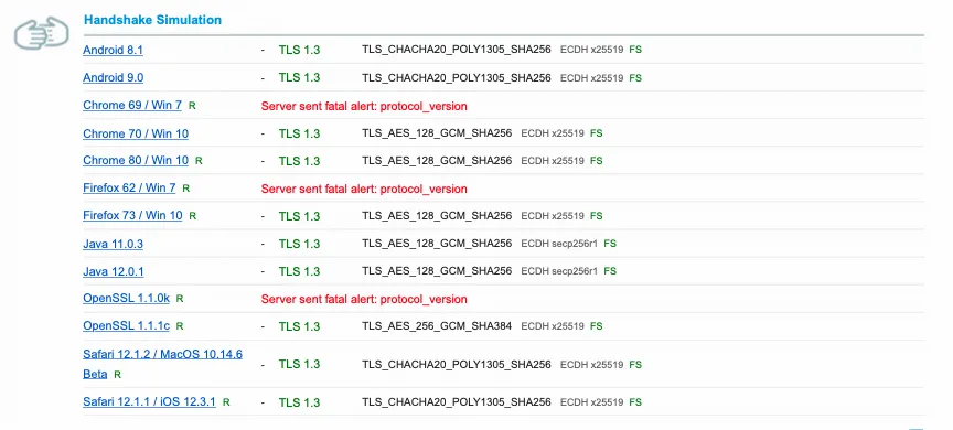 Simulación de handshake de SSL Labs: Android, Chrome y Firefox recientes negocian TLS 1.3 correctamente, mientras que Chrome 69, Firefox 62 y OpenSSL 1.1.0k devuelven el error «Server sent fatal alert: protocol_version»