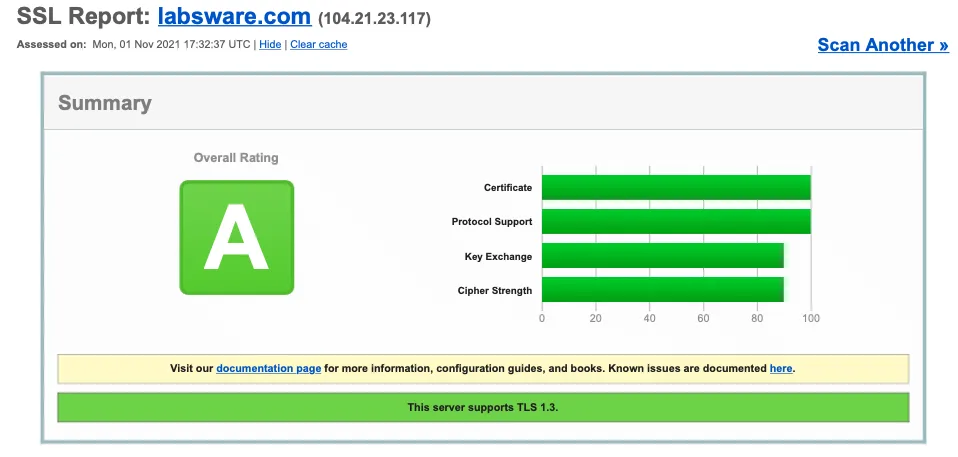 resultados de test https